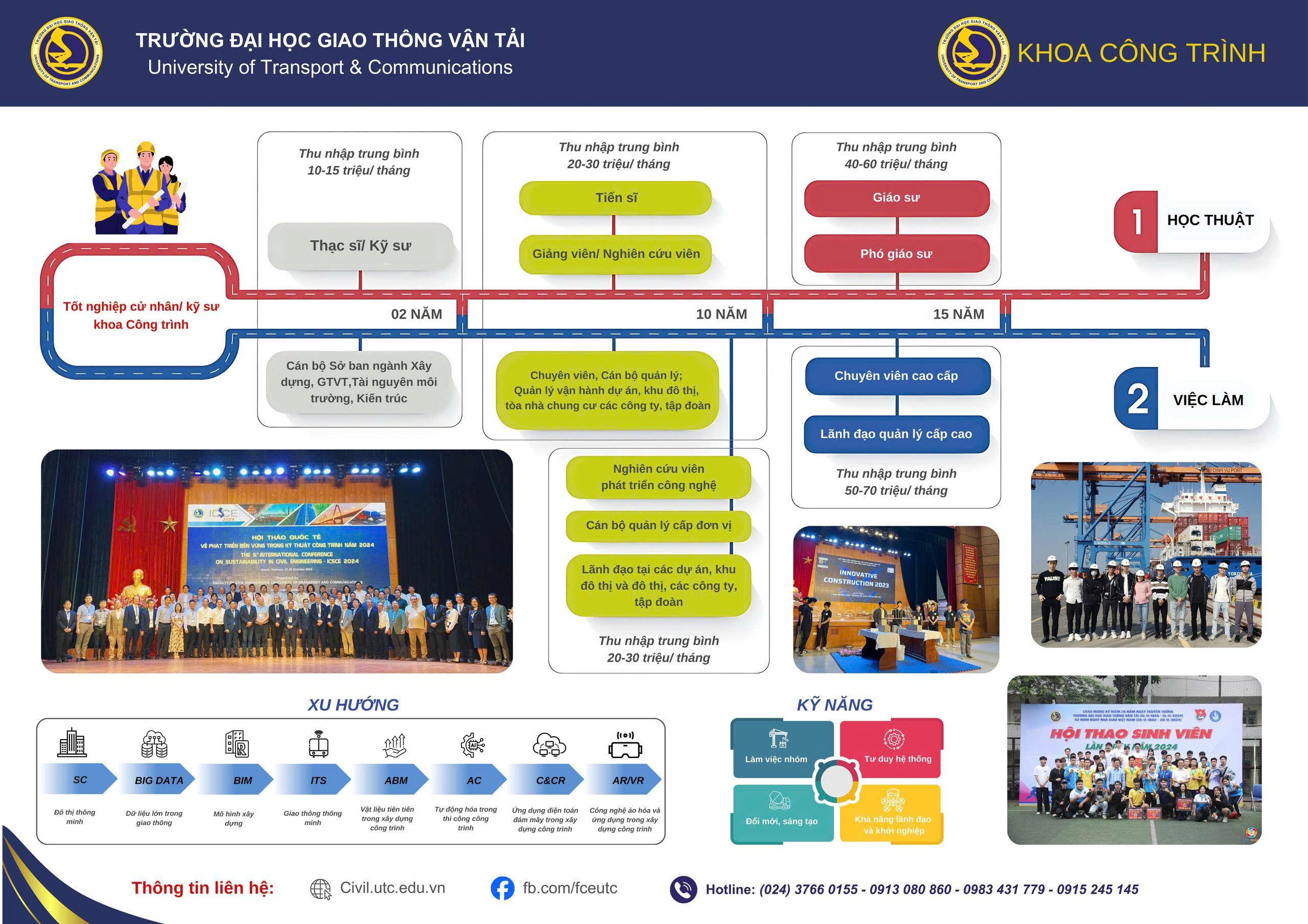 Thông tin tuyển sinh Khoa Công trình 2026- Trường Đại học Giao thông vận tải