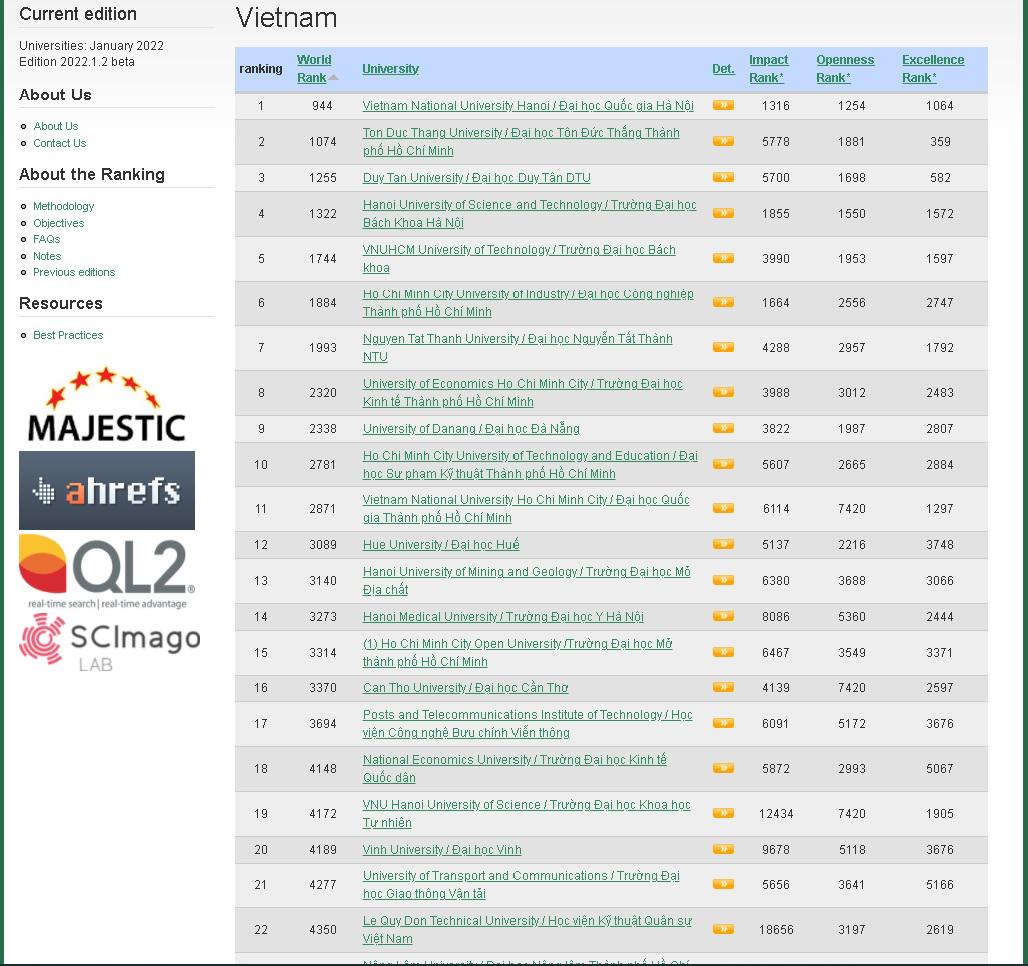 University of Transport and Communications ranks first among higher ...
